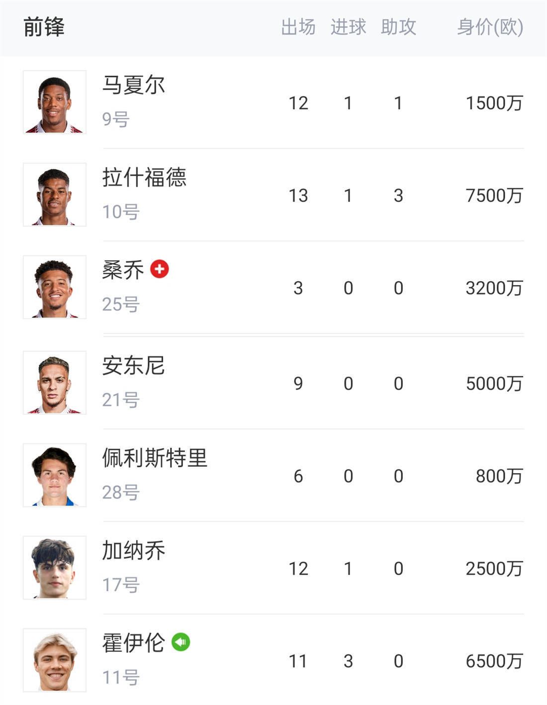 据Footmercato报道称，米兰已经接触勒阿弗尔的16岁中场佐胡里的经纪人。